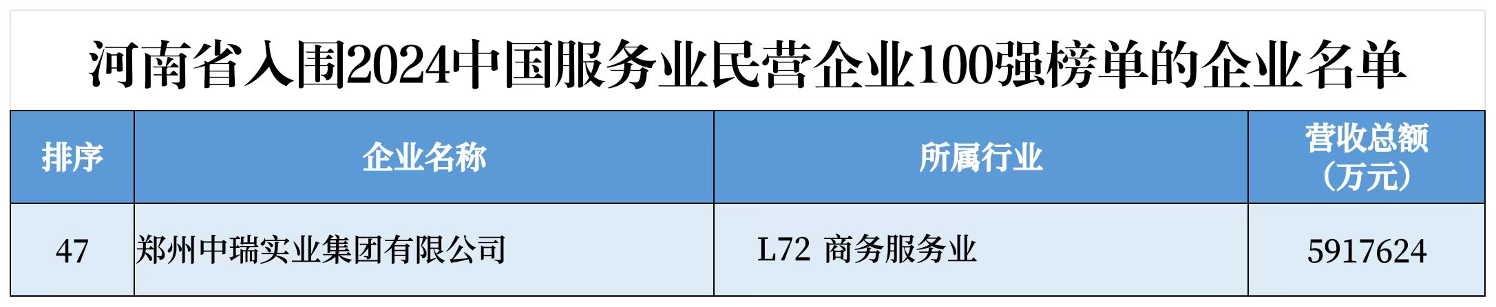 河南13家企业上榜2024中国民营企业500强